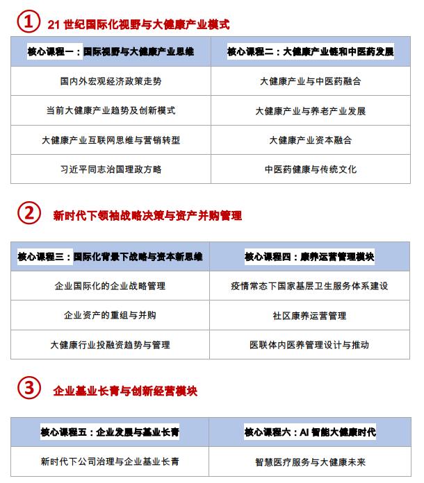 大健康产业总裁高端项目(图1)