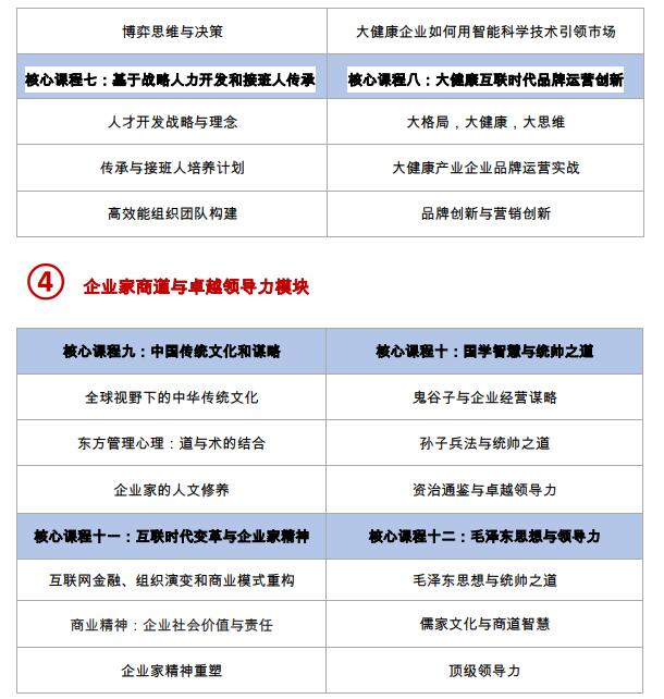 大健康产业总裁高端项目(图2)