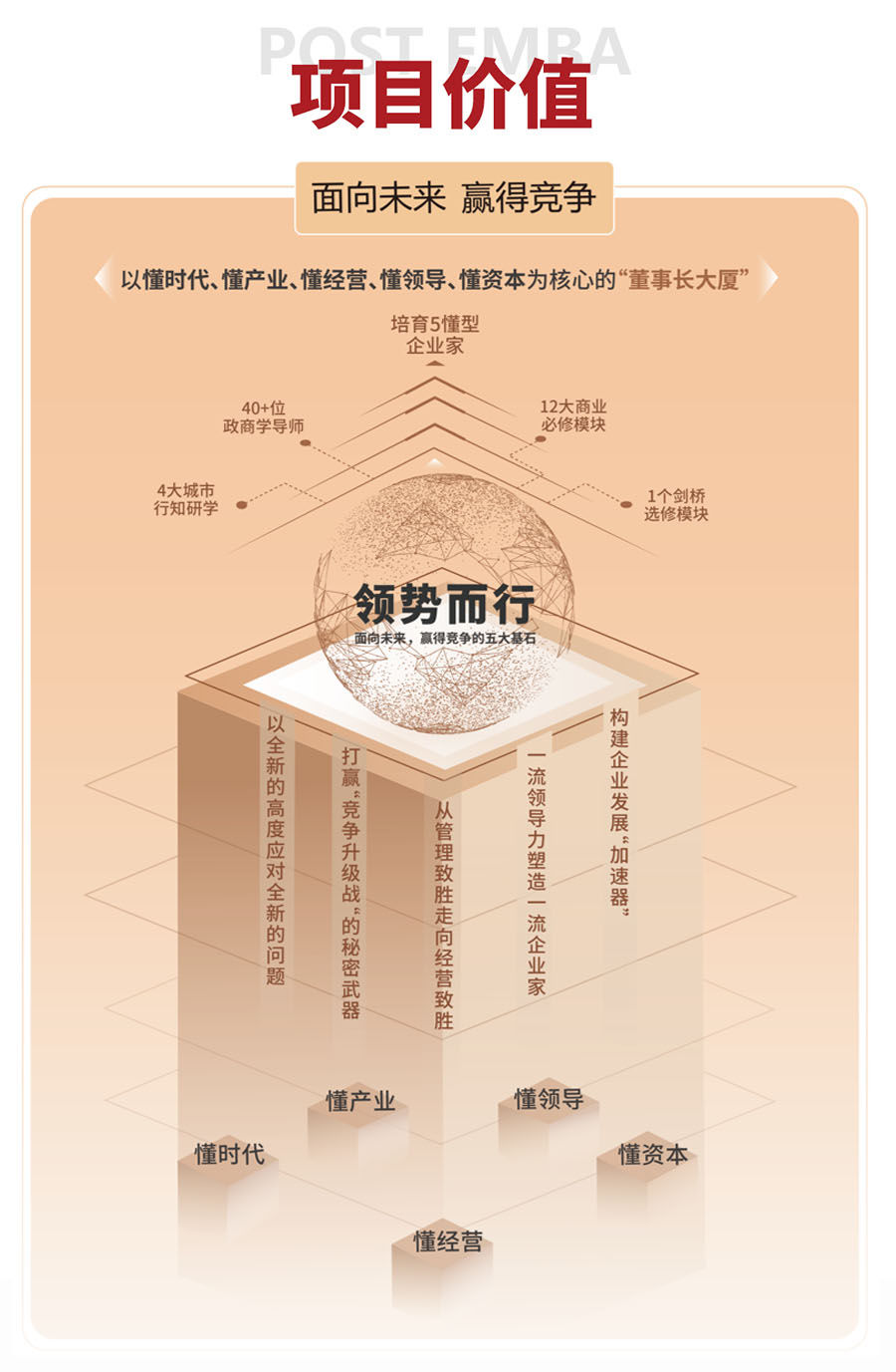 北清经管后EMBA董事长高端项目(图5)