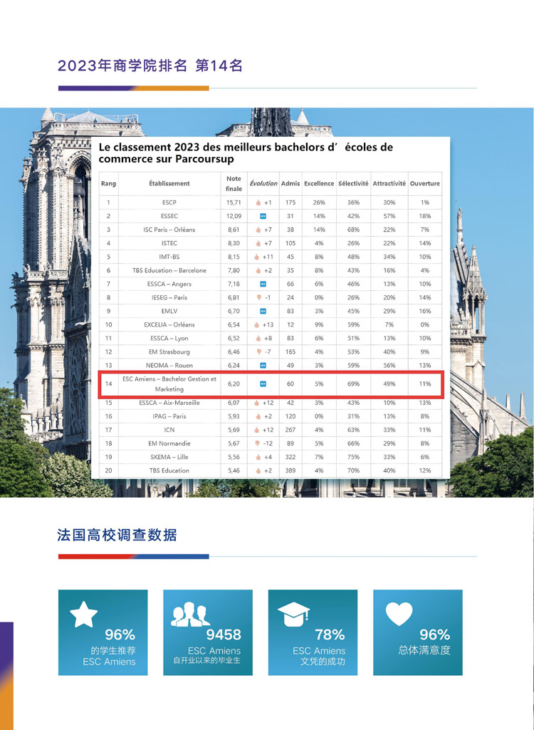 北清经管-法国ESC亚眠高商MBA学位简章_page-0008.jpg