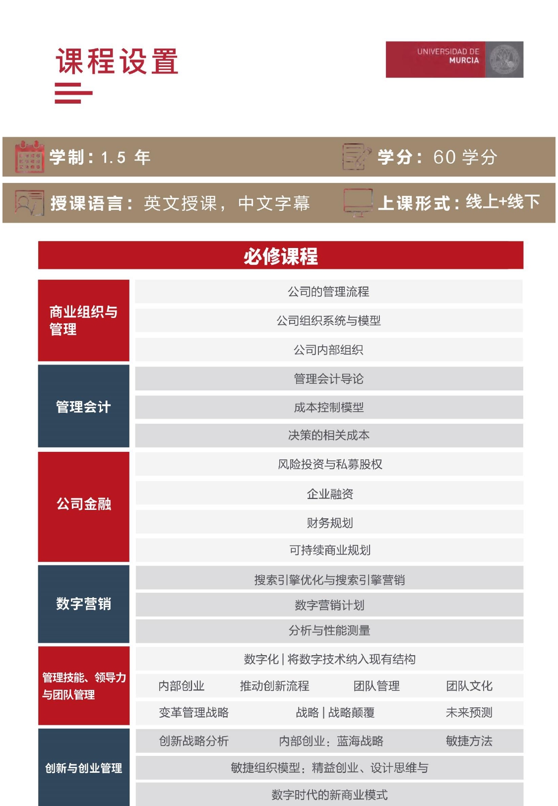 穆尔西亚大学工商管理硕士简章(2)_page-0012.jpg