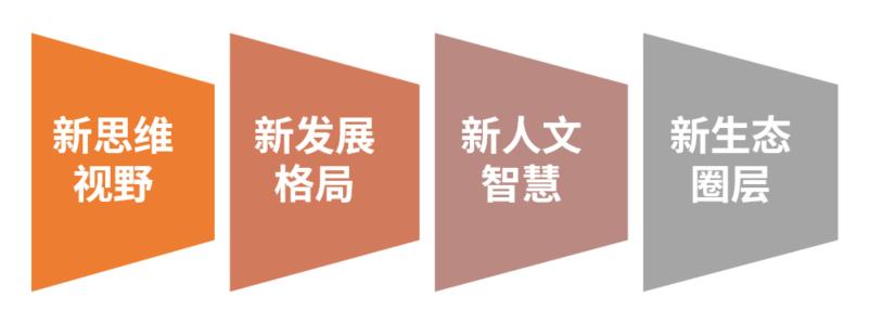 标杆地产EMBA高级研修班(图1)