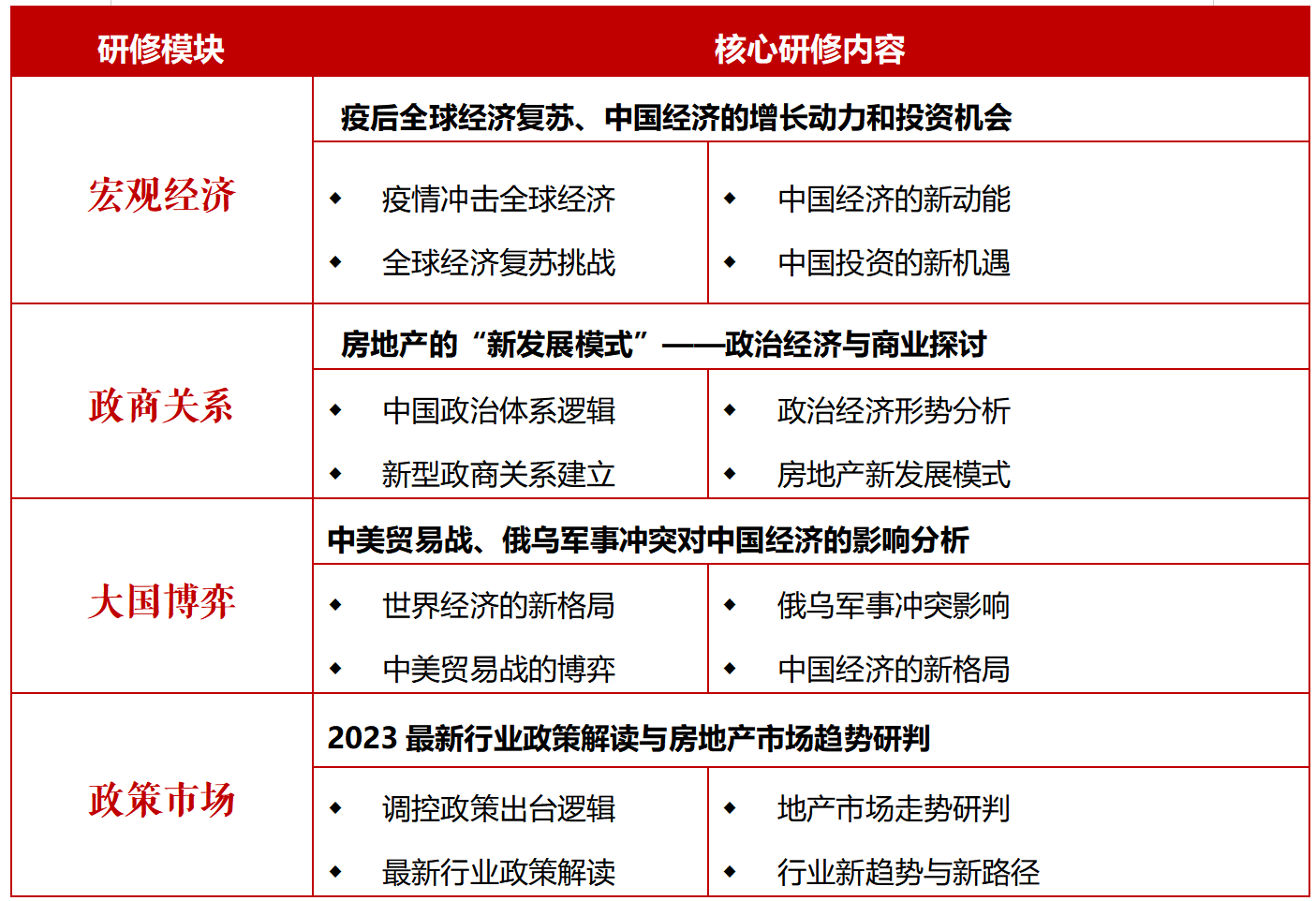 标杆地产EMBA高级研修班(图3)