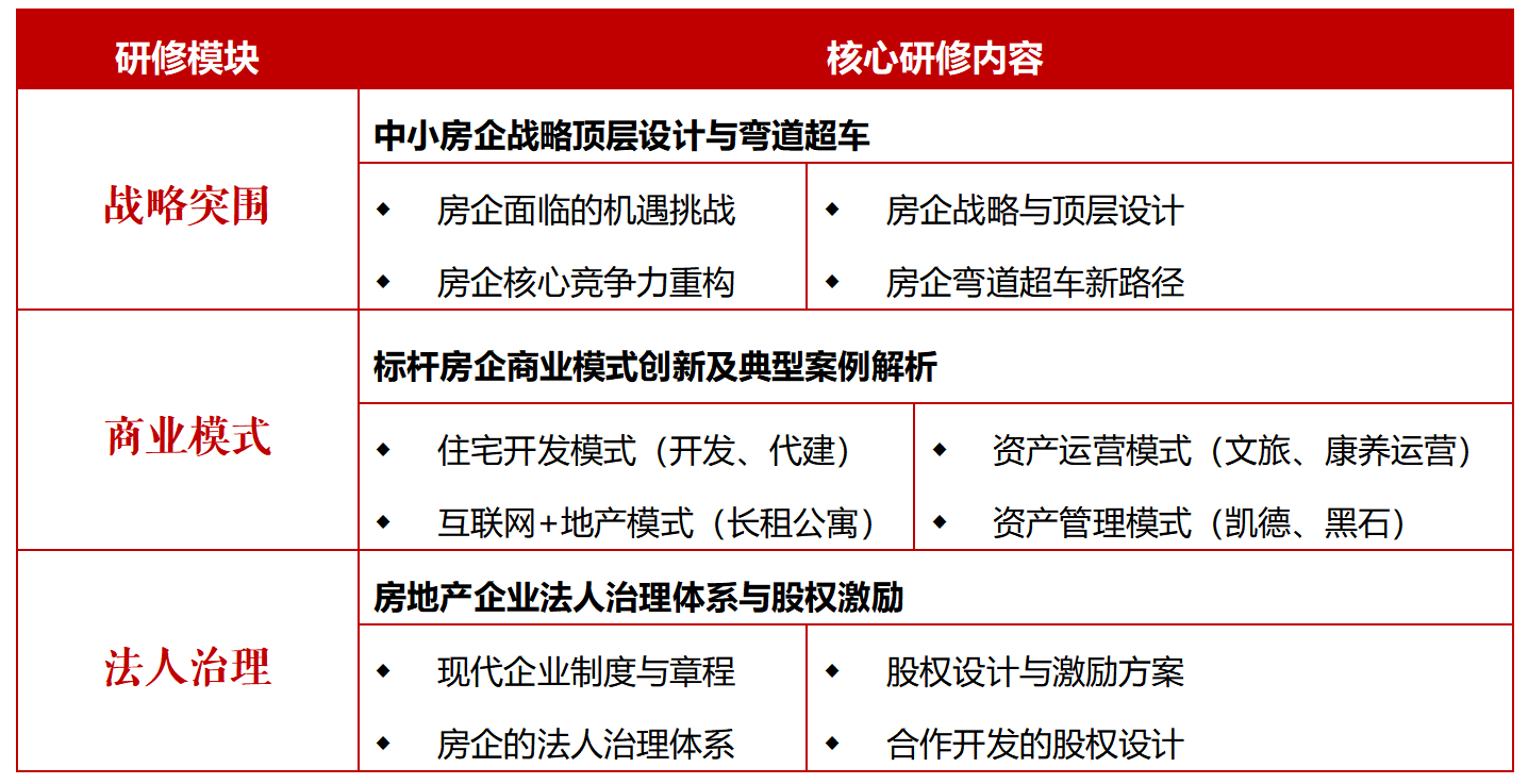 标杆地产EMBA高级研修班(图4)