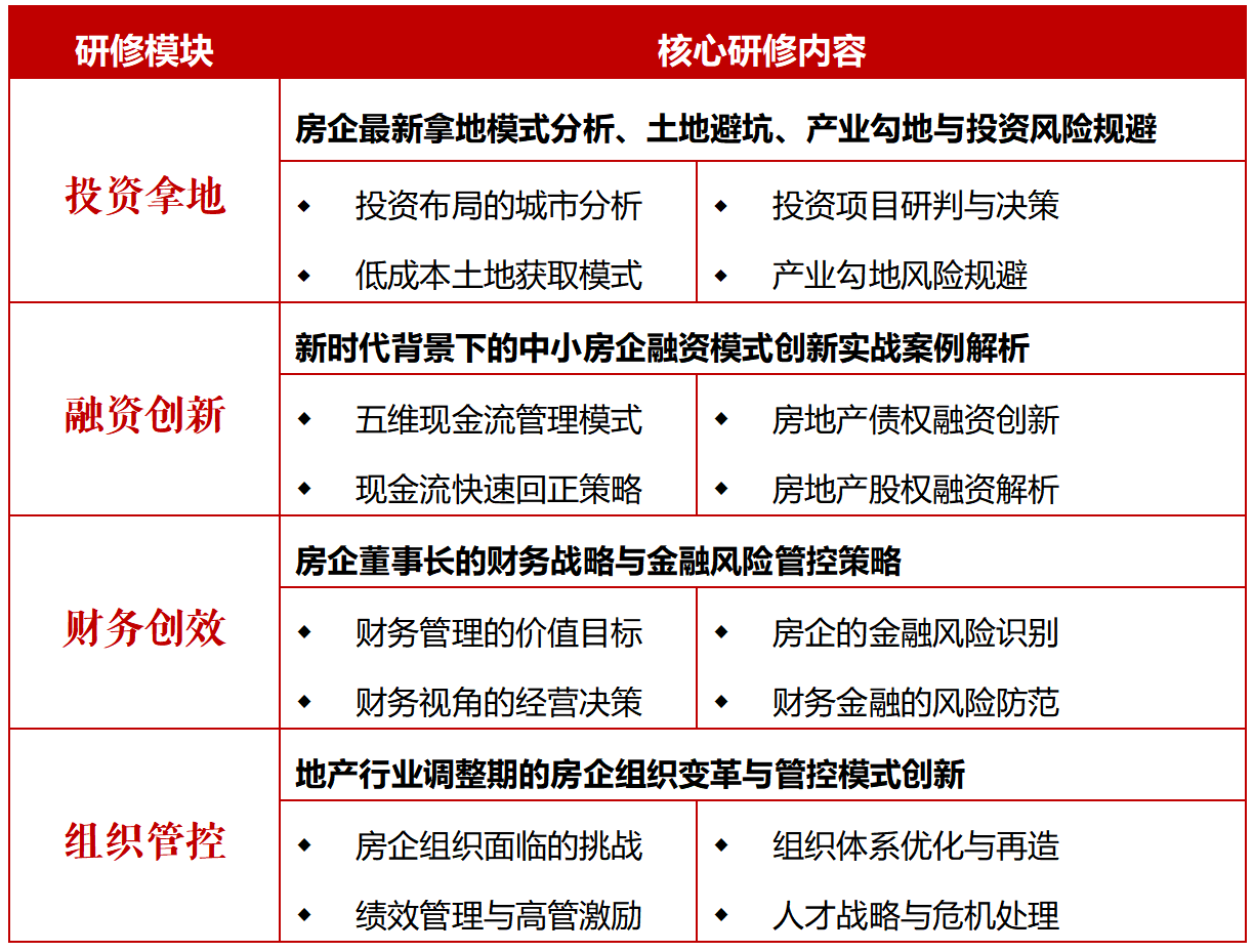 标杆地产EMBA高级研修班(图5)