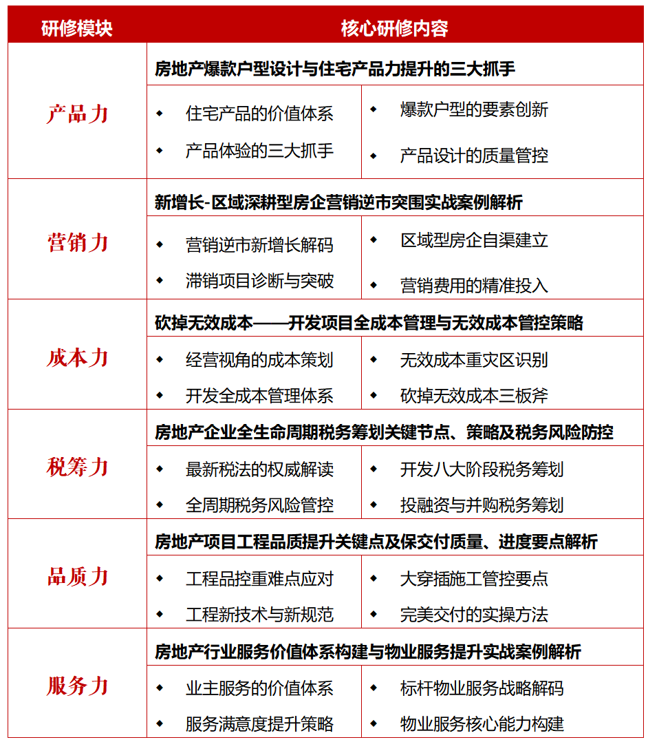 标杆地产EMBA高级研修班(图6)