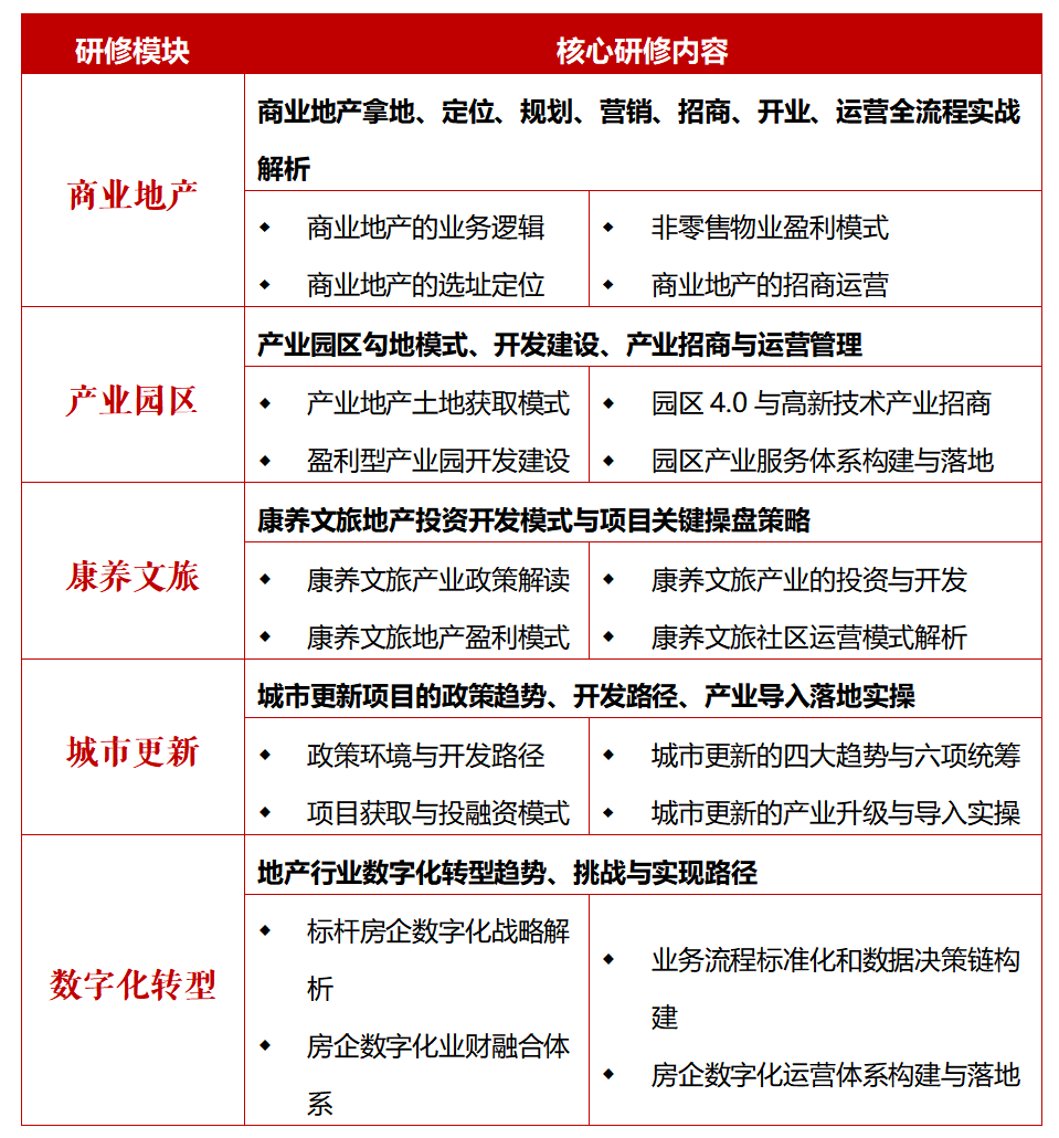 标杆地产EMBA高级研修班(图7)