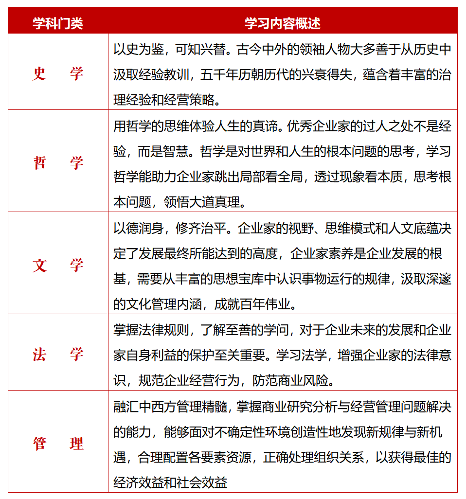 标杆地产EMBA高级研修班(图8)