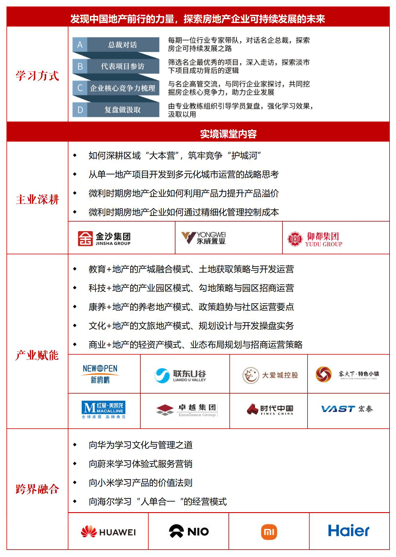 标杆地产EMBA高级研修班(图9)