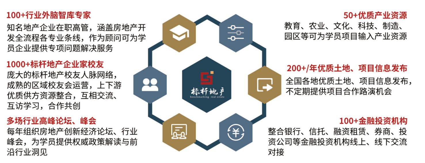 标杆地产EMBA高级研修班(图10)