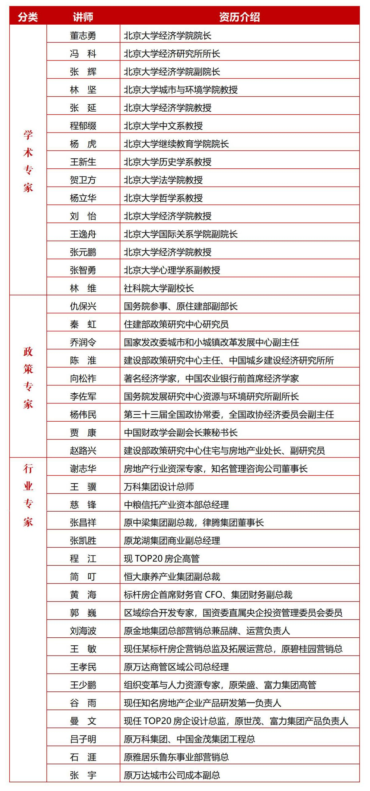 标杆地产EMBA高级研修班(图11)